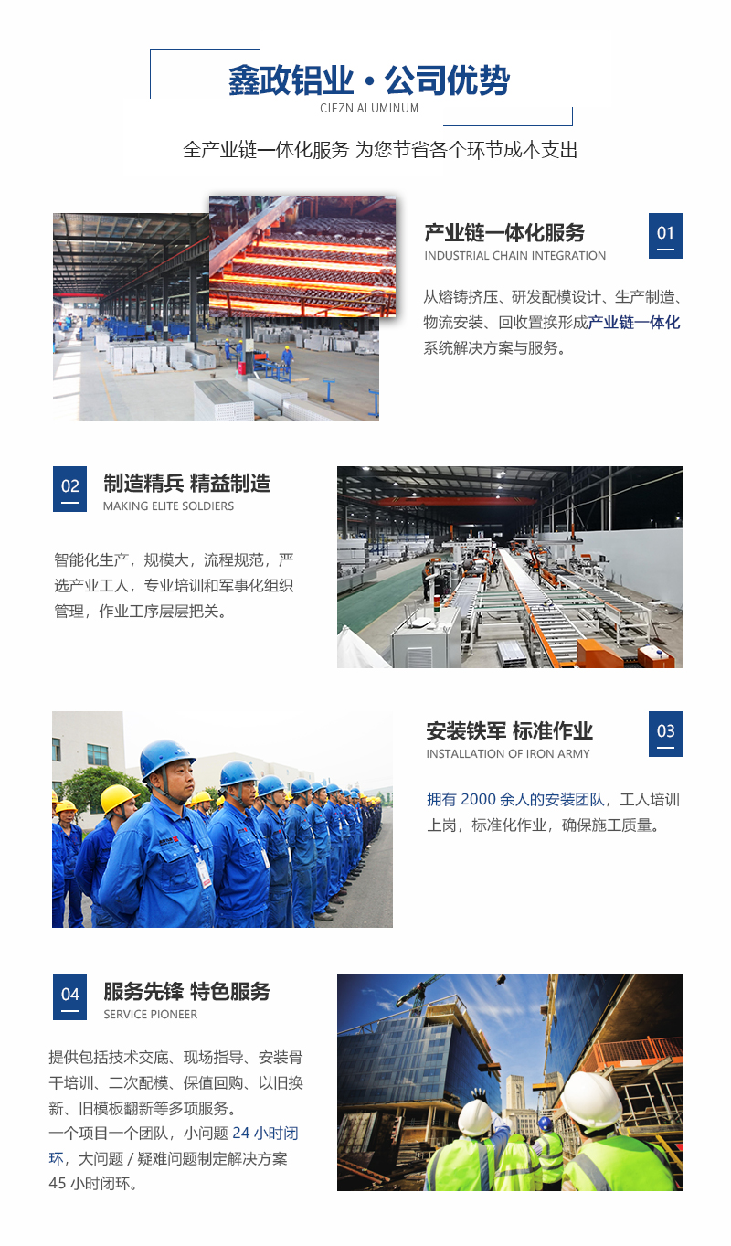 鑫政鋁業鋁模板服務團隊